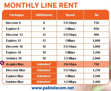 Qubee Tariff monthly Qubee Introduced Unlimited Broadband Packages