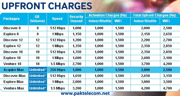 Qubee Tariff upfront charges Qubee Introduced Unlimited Broadband Packages